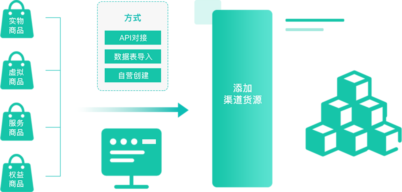 平台商品库
